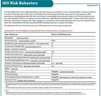 Вероятность Заражения Вич При Оральном Сексе.