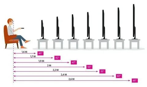 Diagonal TV dan jarak pandang: bagaimana cara menghitung dan