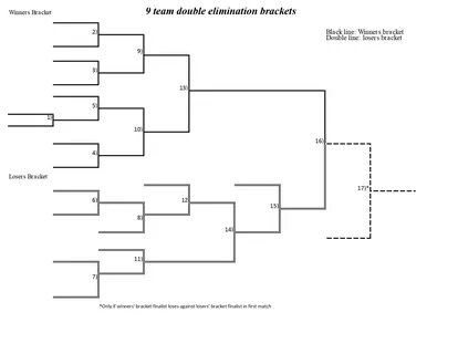 9-Team Double-Elimination Brackets to Print Out - Interbaske