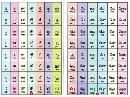 Gallery of tamil alphabets chart alphabet image and picture 