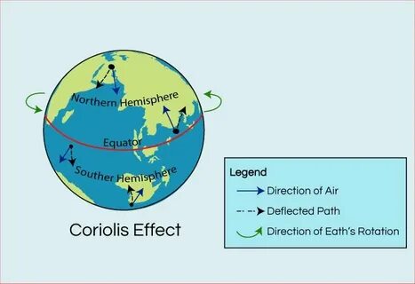 Coriolis Effect and Hurricanes Science project Education.com