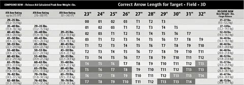 Gallery of nock size chart bedowntowndaytona com - arrow sha