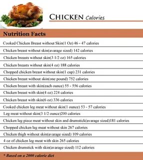 How Many Calories In A 6 Oz Chicken Breast / Too much protei