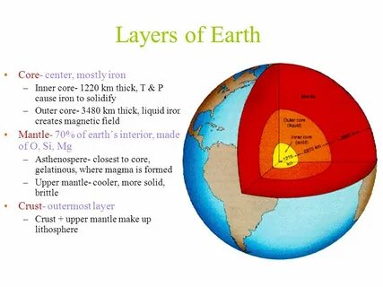 Layers of Earth Core- center, mostly iron - ppt download