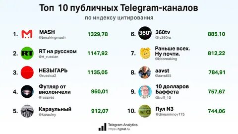 какие страны используют телеграмм