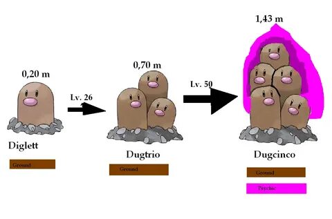 Fan-made evolution lines: Dugtrio's evolution Pokécharms