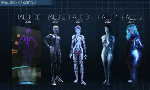 cortana evolution " MyConfinedSpace