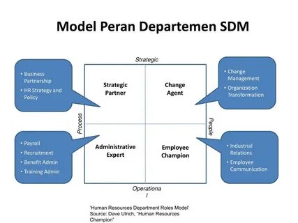 PPT - Tinjauan Umum Tentang Manajemen SDM PowerPoint Present