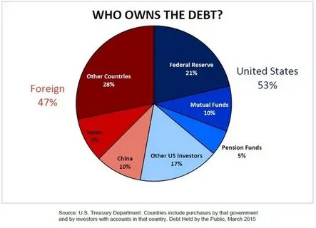 How can we fix the national debt crisis?