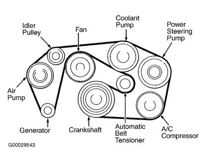 The Best 2003 Ml350 Serpentine Belt Diagram - Konsul Trek