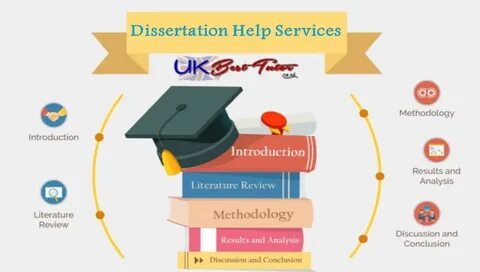 How to write methods section of dissertation