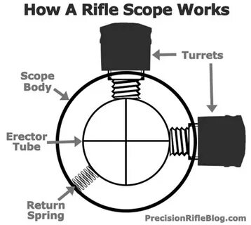 Scope Adjust Maxed Out Bad for Scope? Rimfire Central Firear