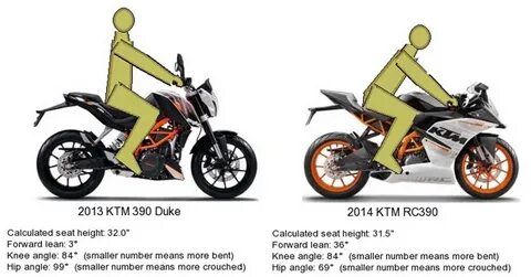 Understand and buy comfortable sport bike OFF-51