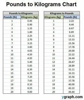 Pounds to Kilograms - Kilograms to Pound Cooking measurement