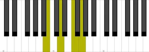 G7 Piano Chord + Inversion - YouTube
