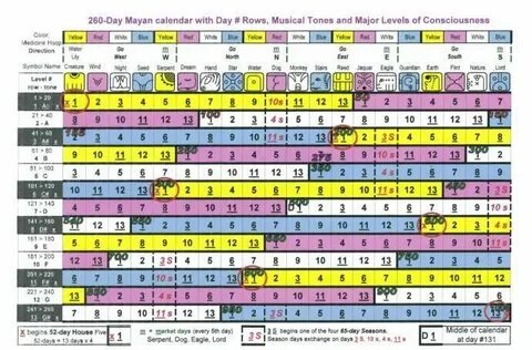 Mayan Calendar 2020 Predictions Printable Template Calendar 
