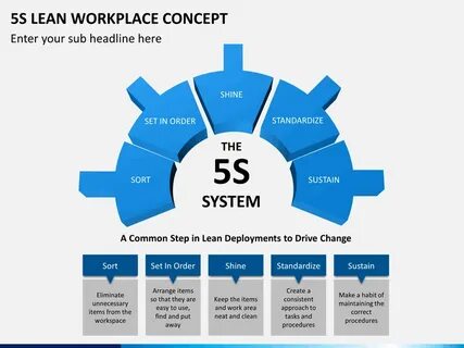 Lean Manufacturing Powerpoint Template Sketchbubble - Madrev