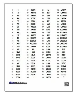 Roman Numerals Chart 1-100! Roman Numerals Chart 1-100 Roman