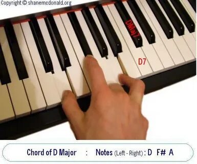 How to Play a D Major Chord on Piano