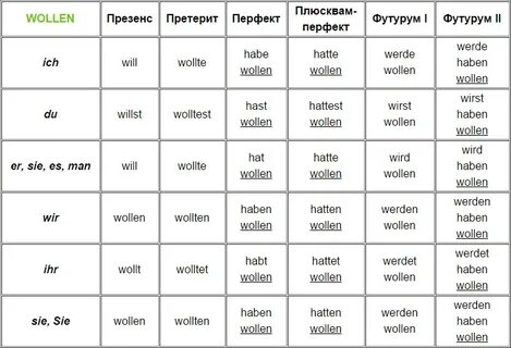 спряжение глаголов * русский язык рус - Mobile Legends