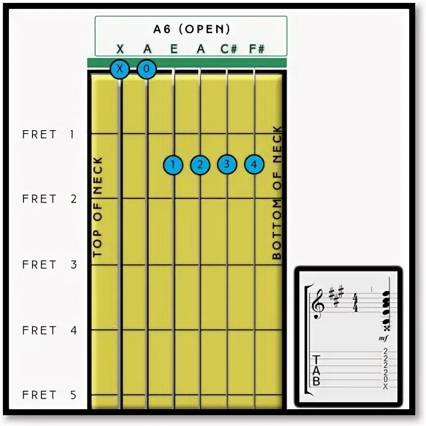 A6 Chord on Guitar - Practice and Theory - Fret Success - Gu