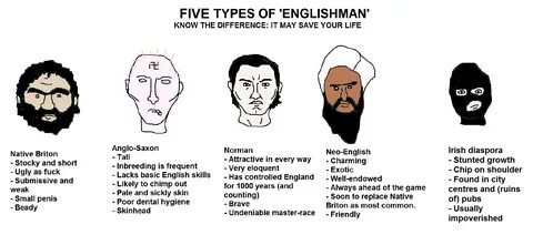 Five Types of Englishman The Eternal Anglo Know Your Meme
