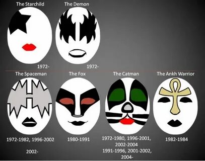 Pin by Brian King on KISS Kiss band makeup, Kiss art, Kiss b