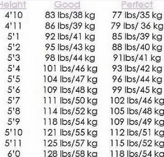 118Lbs In Kg / Convert between the units (lb → kg) or see th