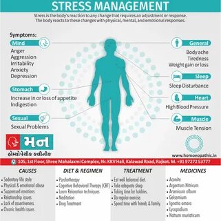 Stress Management - Mann Homeopathy Clinic Rajkot