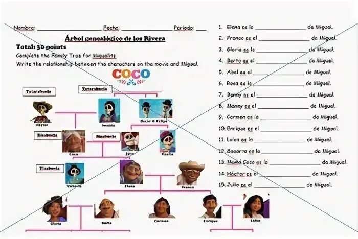 Coco Family Tree Coco Spanish Worksheet Answers