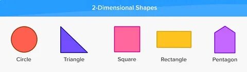What is 2 Dimensional? - Definition Facts & Example