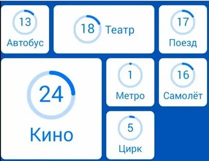 Игра 94% Для этого нужен билет?