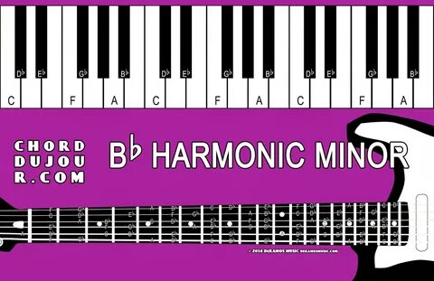 Chord du Jour: Dictionary: Bb Harmonic Minor Scale
