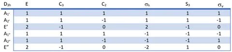 File:D3h Character Table.png - Wikimedia Commons