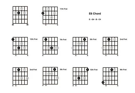 E6 Chord On The Guitar (E Major 6) - Diagrams, Finger Positi