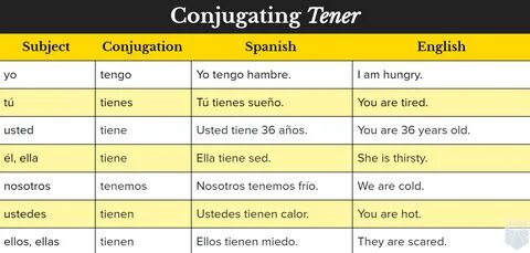 Ser V Estar Conjugation Milesia