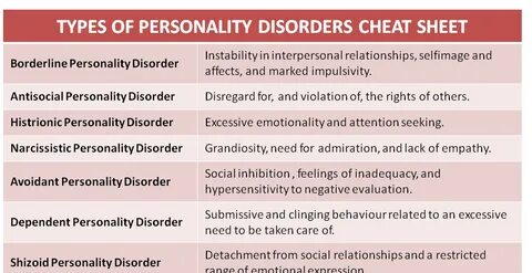 Types of Personality Disorders Cheat Sheet Personality disor