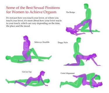 Sex positions for female orgasim These Are the Best Sex Posi