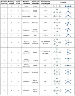 Pin by Lane Stanley on Science stuff Molecular geometry, Che