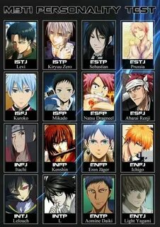 Anime MBTI - pretty accurate seeming, although i am not fami