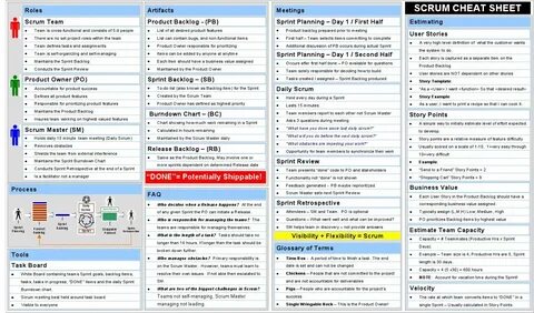 Scrum Cheat Sheet Scrum (Software Development) Agile project