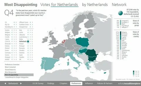 ECFR Berlin. pic.twitter.com/fFysE4Re2F. show interest in the country but d...