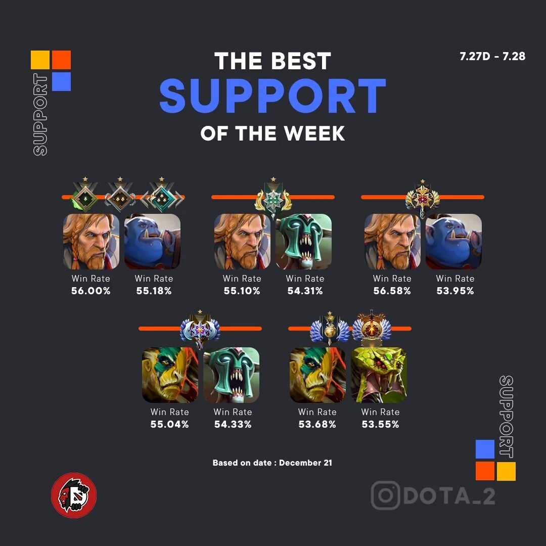 Dota win rate фото 11