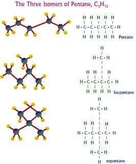 C5h12 Isomers Related Keywords & Suggestions - C5h12 Isomers