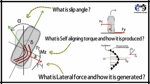 What is slip angle, what is lateral force ?, what is self aligning to...
