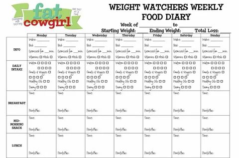 Pin on Weight Watchers