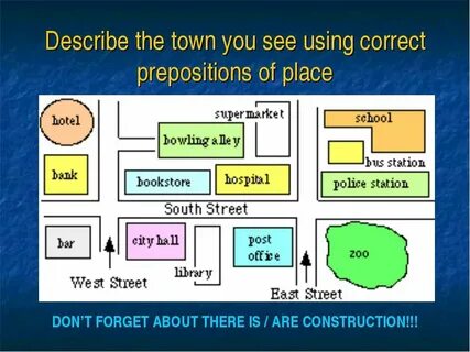 places-in-the-city - презентація з англійської мови