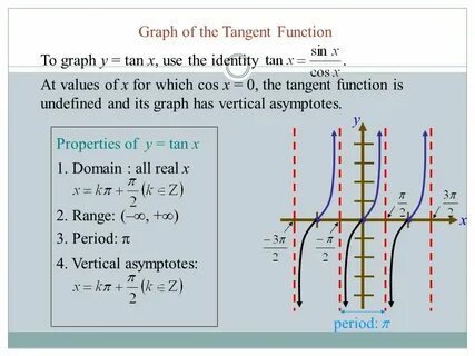 Unit 7: Trigonometric Functions - ppt video online download