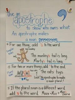 possessive nouns anchor chart singular and plural nouns - Ya