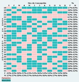 Calendario De Embarazos Chino - Tabla China Para Conocer El 